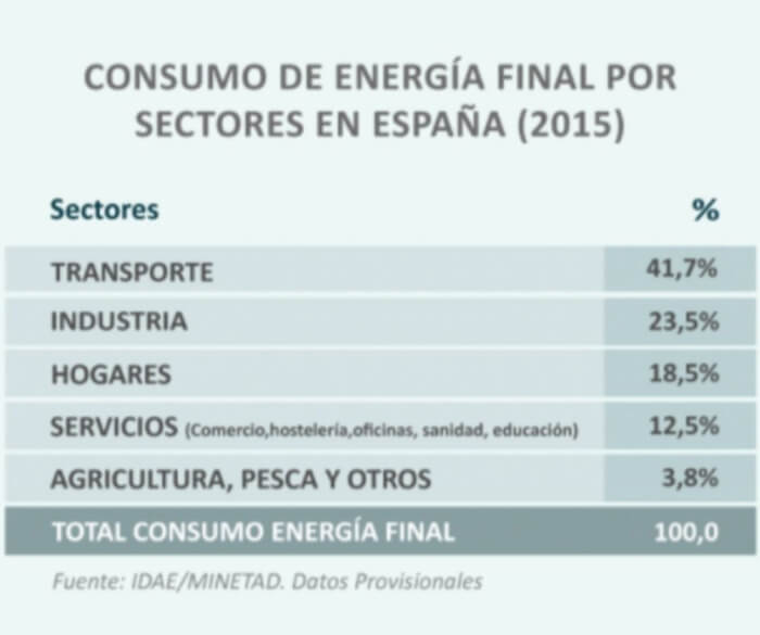 consumo energía rsc empresas