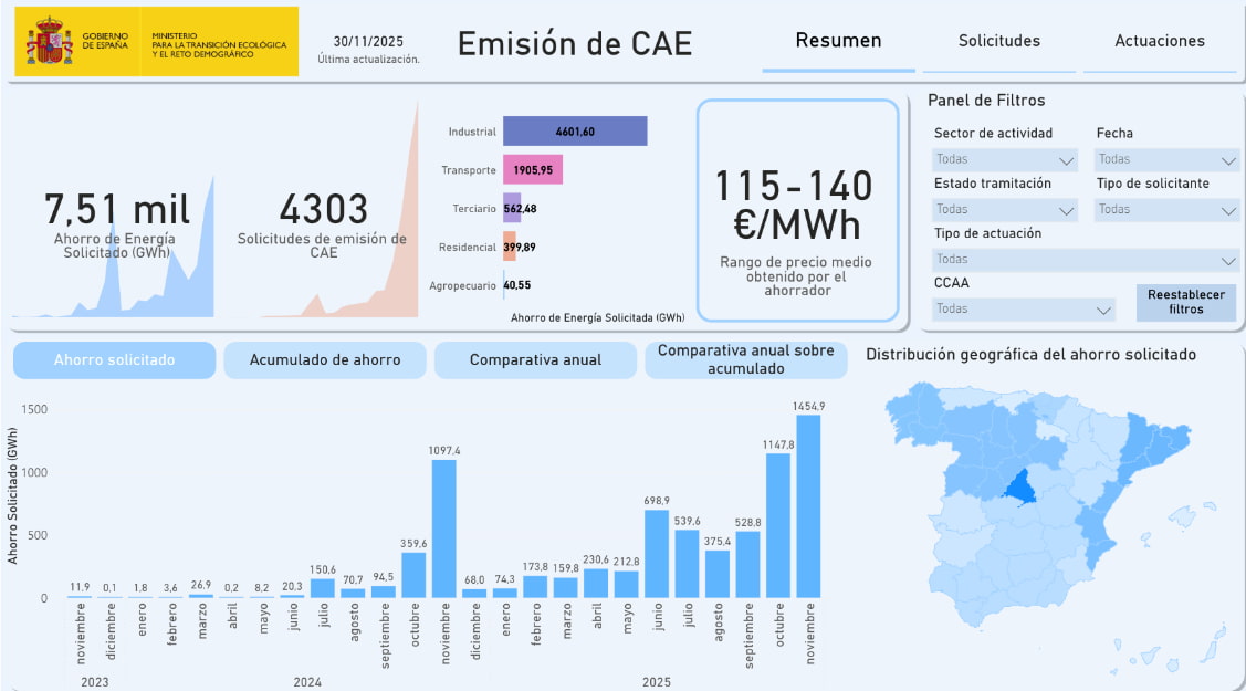 estadisticas emision cae